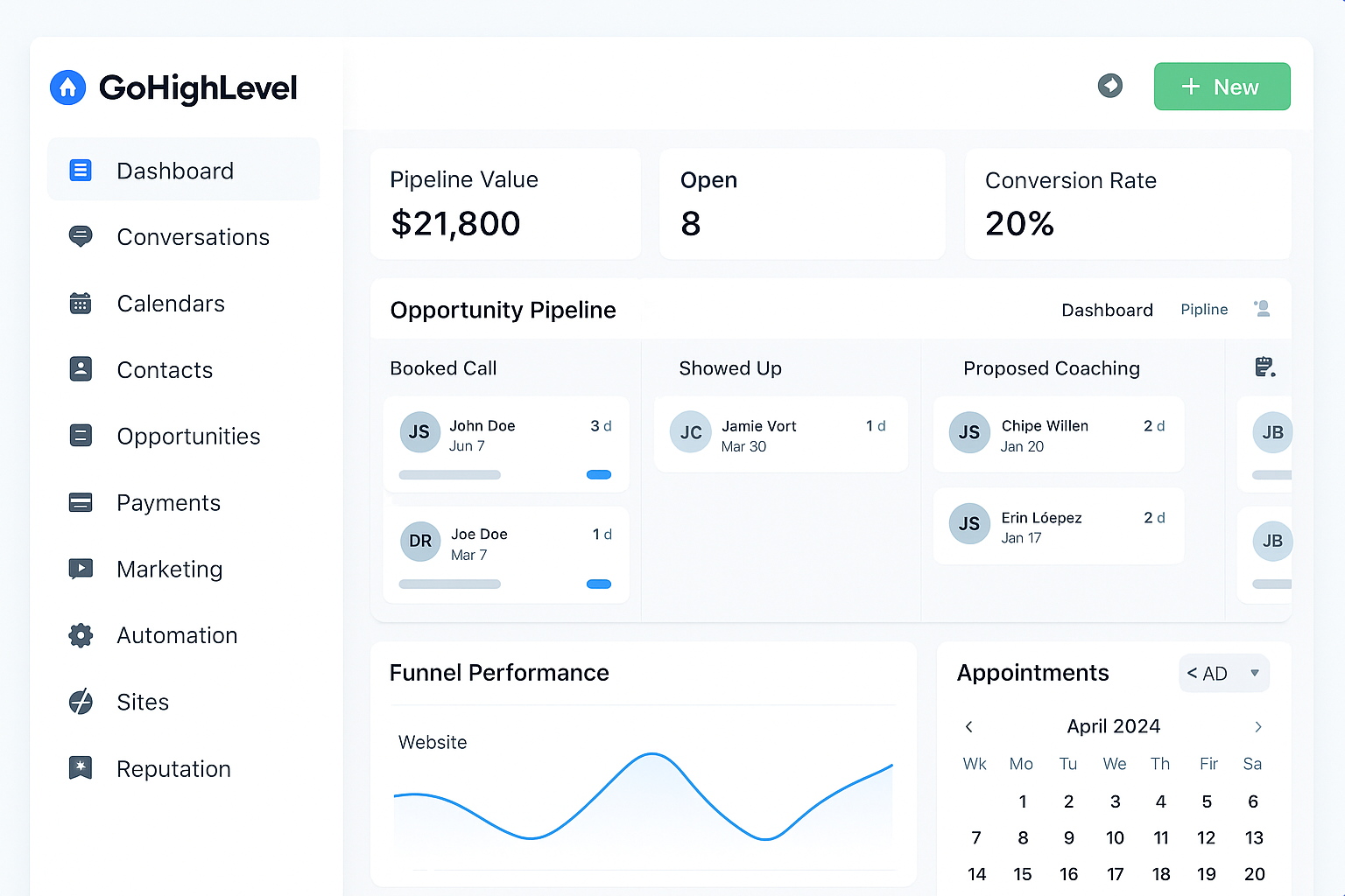 GoHighLevel CRM dashboard interface showing client pipelines and automations for coaches
