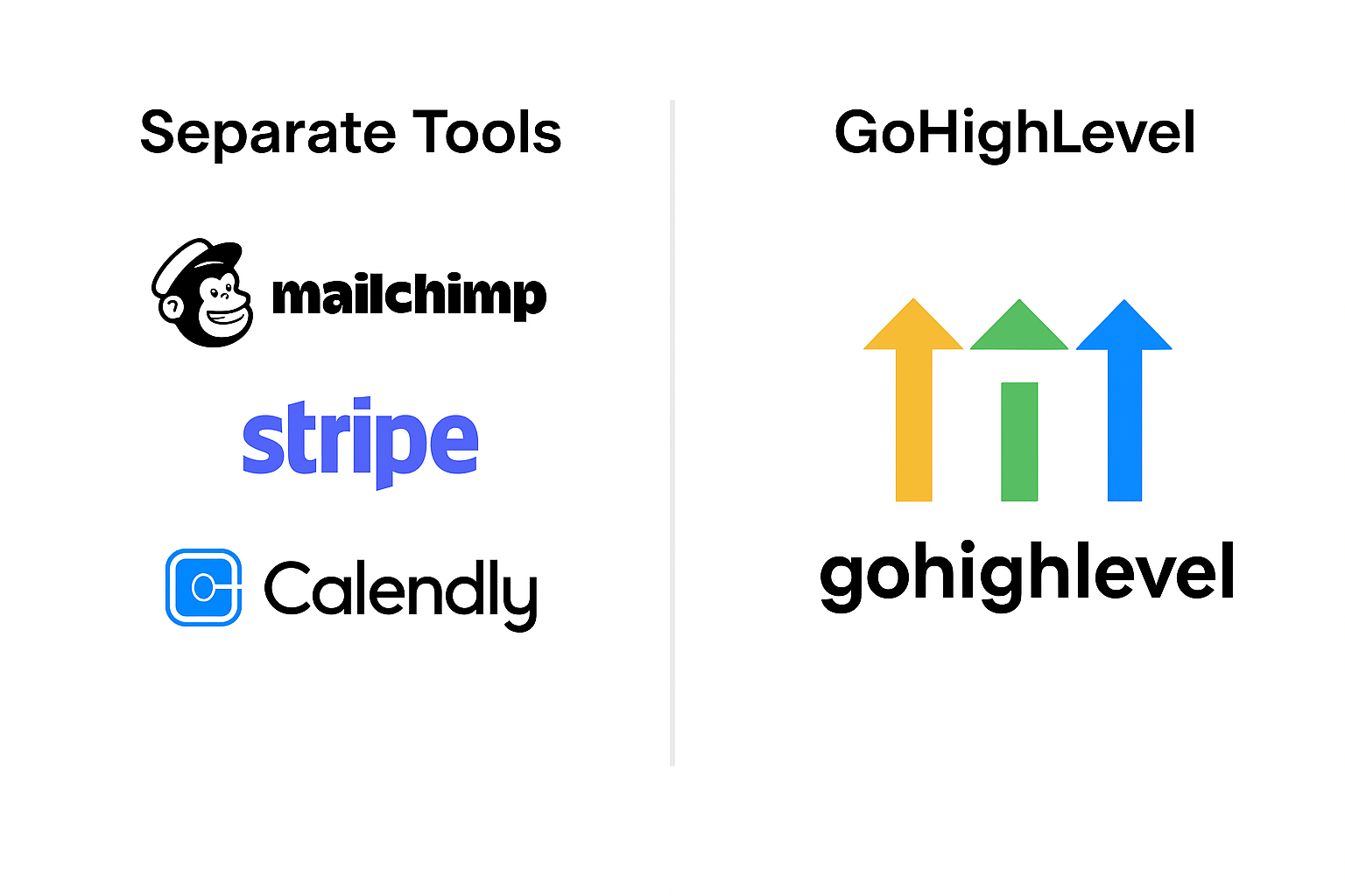 Graphic comparing GoHighLevel vs multiple coaching tools like Calendly, Mailchimp, Stripe